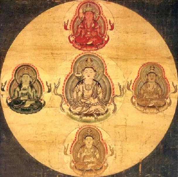 南怀瑾老师：“五方佛”的秘义内幕