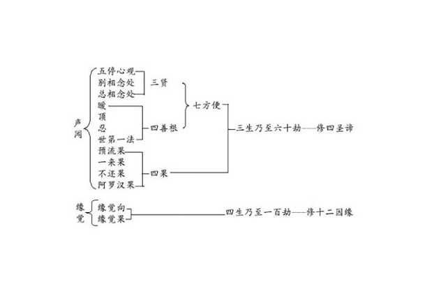 声闻乘