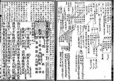 俱舍宗--《俱舍论》对中国佛教各宗影响