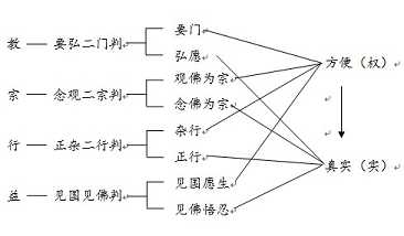 透视人间佛教