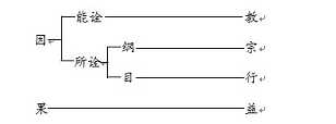 透视人间佛教