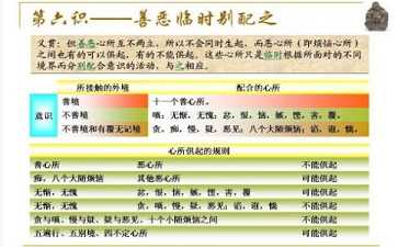 【第六识】什么叫第六识？第六识解释