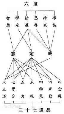【戒定慧】戒定慧是什么意思？戒定慧三学有几部分？